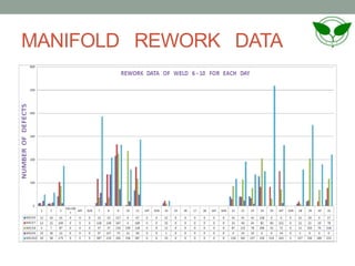 MANIFOLD REWORK DATA
 
