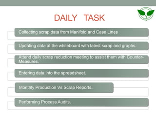 DAILY TASK
Collecting scrap data from Manifold and Case Lines
Updating data at the whiteboard with latest scrap and graphs.
Attend daily scrap reduction meeting to assist them with Counter-
Measures.
Entering data into the spreadsheet.
Monthly Production Vs Scrap Reports.
Performing Process Audits.
 