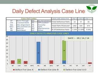Daily Defect Analysis Case Lines
 