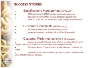 *
SUCCESS STORIES
● Specifications Management (VP Quality)
● 60% reduction in SARR product information requests
● 40% reduction in SARR request processing cycle-time
● From 11.2 hrs to 1.67 hrs for SG Spec change-over requests
● Customer Complaints (VP Marketing)
● 40% reduction in time spent managing data
● Increase in support activities for analysis & research
● Customer Performance (Dir IT & Infrastructure)
● Enable a consistent single point of view for all customers and
support the rollup of KPIs across multiple multi-level hierarchies
● Eliminate 4 man hours of report preparation per customer per
week
● Continuous and near real-time access to product performance
data affecting service delivery
 
