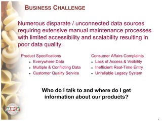 *
BUSINESS CHALLENGE
Numerous disparate / unconnected data sources
requiring extensive manual maintenance processes
with limited accessibility and scalability resulting in
poor data quality.
Consumer Affairs Complaints
● Lack of Access & Visibility
● Inefficient Real-Time Entry
● Unreliable Legacy System
Product Specifications
● Everywhere Data
● Multiple & Conflicting Data
● Customer Quality Service
Who do I talk to and where do I get
information about our products?
 