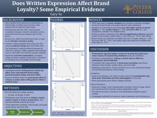 Does Written Expression Affect Brand
Loyalty? Some Empirical Evidence
Gary So
BACKGROUND
• Many studies have explored the antecedents of
brand loyalty, but little study has been made
towards how to influence brand loyalty
• Krishnamurthi and Raj (1991) report positive
correlations between a brand’s reputation and the
price that consumers are willing to pay for that
brand
• Brucks et al. (2000) finds that brand name is used
as an indicator of product quality
• Friedrich (1990) postulates that writing can elicit
enduring attitude change about the written topic
• The Elaboration Likelihood Model developed by
Petty and Cacioppo (1986) suggests that contextual
cues or information can influence people’s attitudes
• Significant economic implications: increased
loyalty can lead to greater market share, reductions
in marketing cost, and greater trade leverage
OBJECTIVES
• Investigate whether writing about a brand can
affect one’s self-reported brand loyalty,
perceived quality rating, and price offers
• Examine whether there is a pronounced effect of
critique or praise when writing about a liked or
disliked brand
METHODS
• N = 74 Claremont College students
• 16 male, 54 female, 4 other
• Participants used 300 words to critique a brand,
praise a brand, or write a neutral piece, then
reported attitudes towards the brand
• Three dependent variables: brand loyalty, perceived
quality rating, and price offer
FIGURES
• Participants reported higher scores for brands they liked and
lower scores for brands they disliked across all conditions
• Contrary to expectations, writing a review had no effect on
participants’ brand attitudes
• Consistent with expectations, a three-way correlation was found
between brand loyalty, quality rating, and price offer
• Marketing implications: brands should focus on the emotional instead
of informational aspects of advertising
Limitations
• Lack of monitoring in an online survey means that participants may
have been distracted and thus disengaged in the study
• Most participants were Pitzer College students
Future Directions
• Examine a larger, more representative sample in terms of age, ethnic
and socioeconomic diversity, and/or geographic origin
• Provide the prompt in advance to let participants prepare a good
answer
• Investigate methods for brands to retain customers over the long run
DISCUSSION
REFERENCES
• Brucks, M., Zeithaml, V., & Naylor, G. (2000). Price and brand name as indicators of quality dimensions for consumer durables. Journal of the Academy of Marketing
Science, 28, 359-374. doi: 10.1177/0092070300283005
• Friedrich, J. (1990). Learning to view psychology as a science: Self-persuasion through writing. Teaching of Psychology, 17, 23-27. doi: 10.1207/s15328023top1701_5
• Krishnamurthi, L., & Raj, S. P. (1991). An empirical analysis of the relationship between brand loyalty and consumer price elasticity. Marketing Science, 10, 172-183.
doi:http://dx.doi.org/10.1287/mksc.10.2.172
• Petty, R., & Cacioppo, J., (1986). The elaboration likelihood model of persuasion. Advances in Consumer Research, 19, 123-205.
ACKNOWLEDGEMENTS
• I would like to thank my thesis advisors Linus Yamane, David Moore, and Alan Jones for bearing with and guiding me throughout the course of my senior thesis. I would
also like to offer special thanks to the Center of Neuroeconomic Studies at the Claremont Graduate University for gifting me with the idea to study brand loyalty. Lastly,
thank you to Pitzer College’s Research and Awards for providing the funding that made this project possible.
Written
review
Questionnaire Demographics
• SPSS was used to recode variables and compute composite (average)
scores for brand loyalty and quality rating for each participant
• Selection of a liked brand was associated with higher scores on brand
loyalty (p = .02), quality rating (p = .004), and price offer (p = .04)
compared to selection of a disliked brand
• Writing a critical or praising review did not significantly influence reported
levels of brand loyalty, quality rating, or price offer (p > .05 for each effect)
• Brand loyalty was positively correlated with each of quality rating (p < .001)
and price offer (p < .001), and quality rating was positively correlated with
price offer (p < .001)
RESULTS
Figures. Differences in estimated marginal means of
brand loyalty between review type and loyalty type.
 