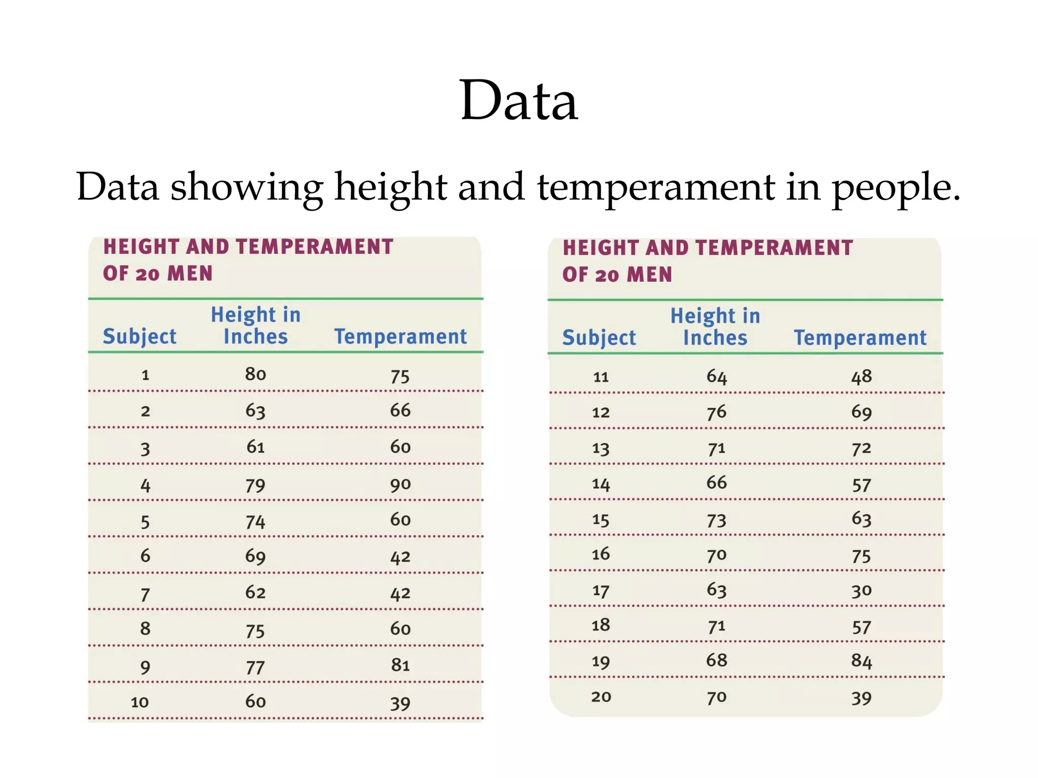Data
Data showing height and temperament in people.
 