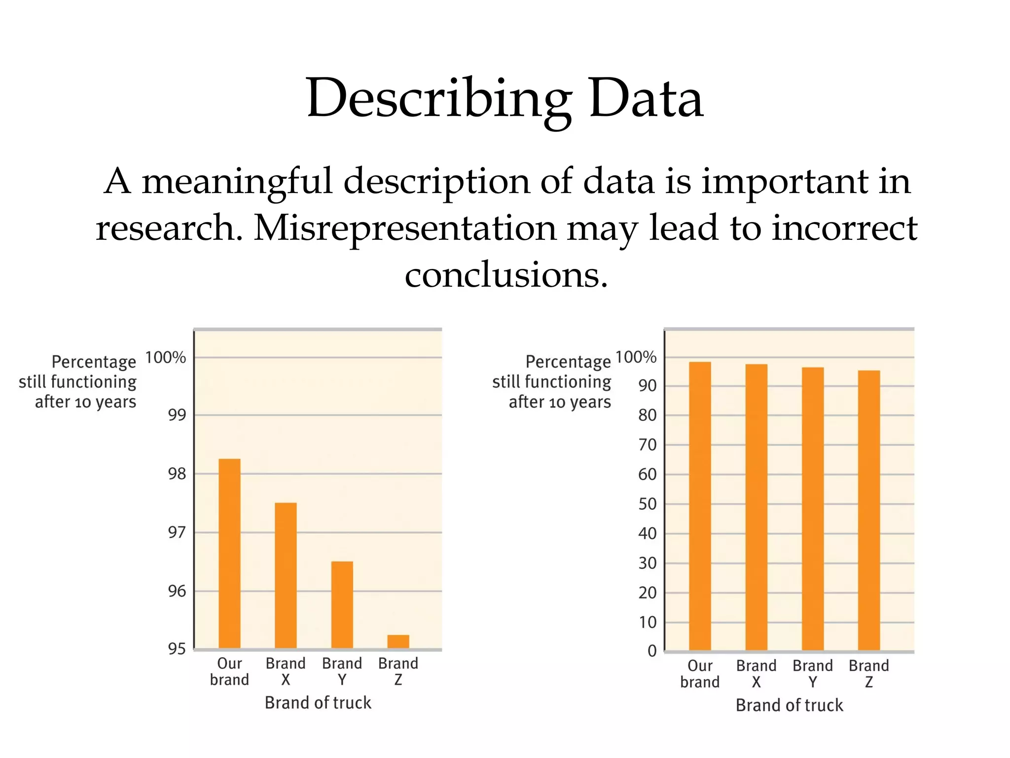Describing Data
A meaningful description of data is important in
research. Misrepresentation may lead to incorrect
conclusions.
 