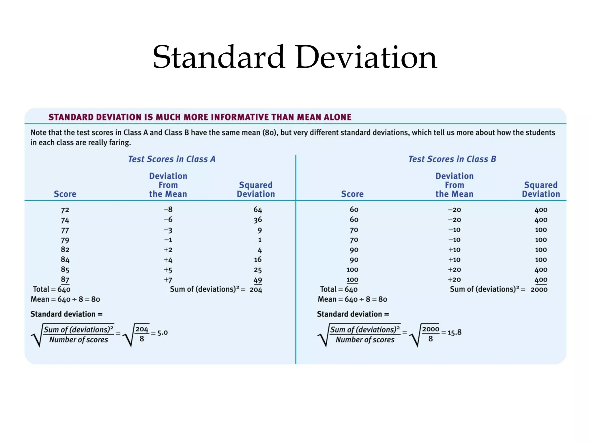 Standard Deviation
 