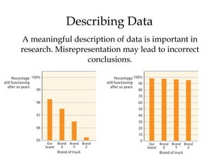 Describing Data
A meaningful description of data is important in
research. Misrepresentation may lead to incorrect
conclusions.
 