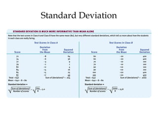 Standard Deviation
 