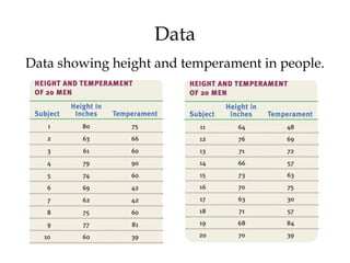 Data 
Data showing height and temperament in people. 
 