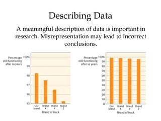 Describing Data
A meaningful description of data is important in
research. Misrepresentation may lead to incorrect
conclusions.
 