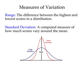 Measures of Variation
Range: The difference between the highest and
lowest scores in a distribution.
Standard Deviation: A computed measure of
how much scores vary around the mean.
 