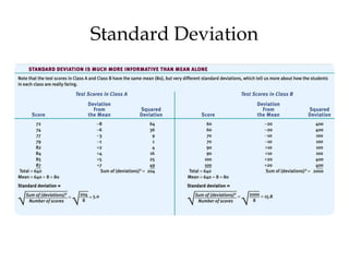 Standard Deviation
 