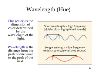24
Wavelength (Hue)
Hue (color) is the
dimension of
color determined
by the
wavelength of the
light.
Wavelength is the
dis...