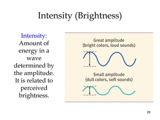 26
Intensity (Brightness)
Intensity:
Amount of
energy in a
wave
determined by
the amplitude.
It is related to
perceived
brightness.
 