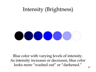 27
Intensity (Brightness)
Blue color with varying levels of intensity.
As intensity increases or decreases, blue color
looks more “washed out” or “darkened.”
 