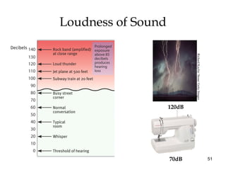 51
Loudness of Sound
70dB
120dB
RichardKaylin/Stone/GettyImages
 