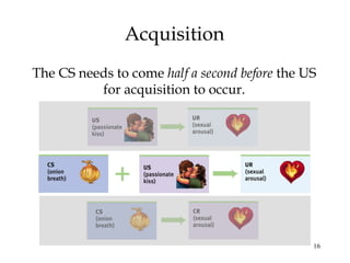 16 
Acquisition 
The CS needs to come half a second before the US 
for acquisition to occur. 
 