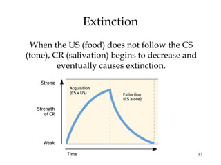 17 
Extinction 
When the US (food) does not follow the CS 
(tone), CR (salivation) begins to decrease and 
eventually causes extinction. 
 