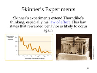 31 
Skinner’s Experiments 
Skinner’s experiments extend Thorndike’s 
thinking, especially his law of effect. This law 
states that rewarded behavior is likely to occur 
again. 
Yale University Library 
 