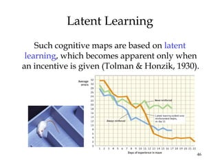 46 
Latent Learning 
Such cognitive maps are based on latent 
learning, which becomes apparent only when 
an incentive is given (Tolman & Honzik, 1930). 
 