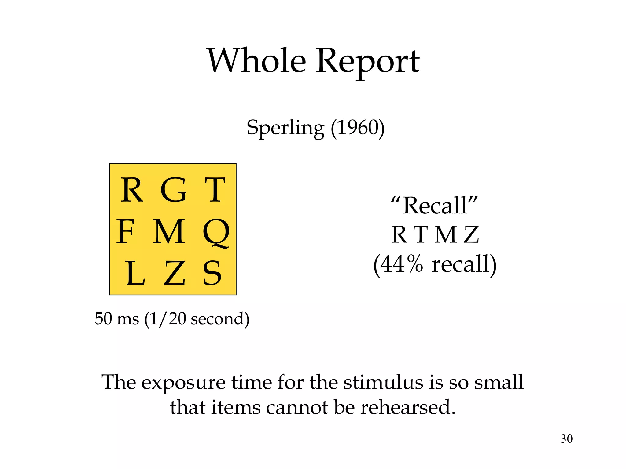 30
Whole Report
The exposure time for the stimulus is so small
that items cannot be rehearsed.
R G T
F M Q
L Z S
50 ms (1/20 second)
“Recall”
R T M Z
(44% recall)
Sperling (1960)
 