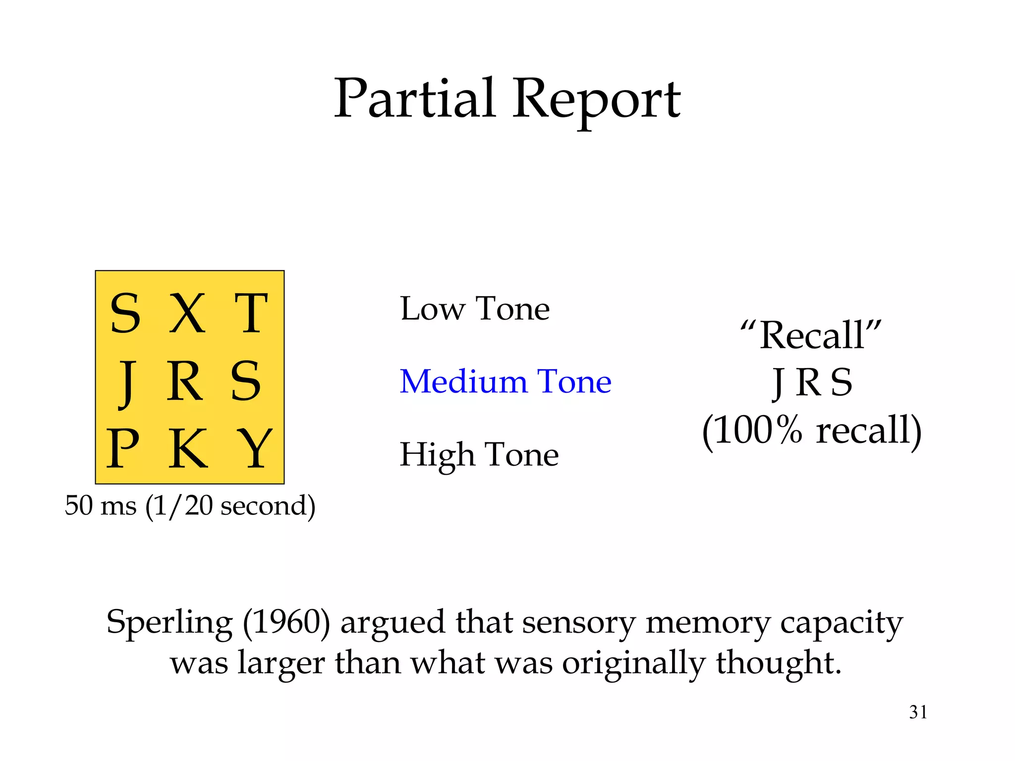 31
Partial Report
Low Tone
Medium Tone
High Tone
“Recall”
J R S
(100% recall)
Sperling (1960) argued that sensory memory capacity
was larger than what was originally thought.
50 ms (1/20 second)
S X T
J R S
P K Y
 