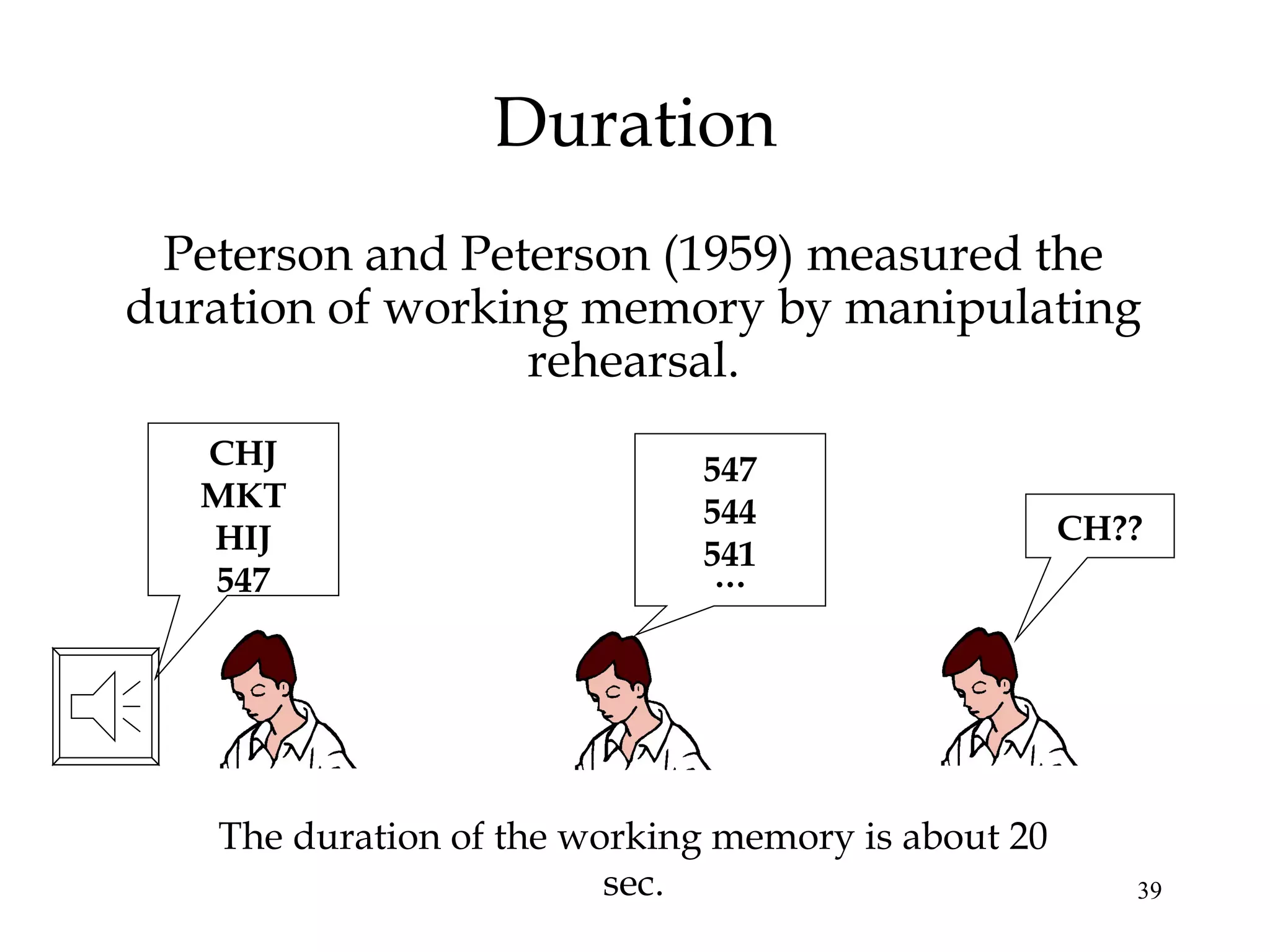 39
Duration
Peterson and Peterson (1959) measured the
duration of working memory by manipulating
rehearsal.
CH??
The duration of the working memory is about 20
sec.
CHJ
MKT
HIJ
547
547
544
541
…
 