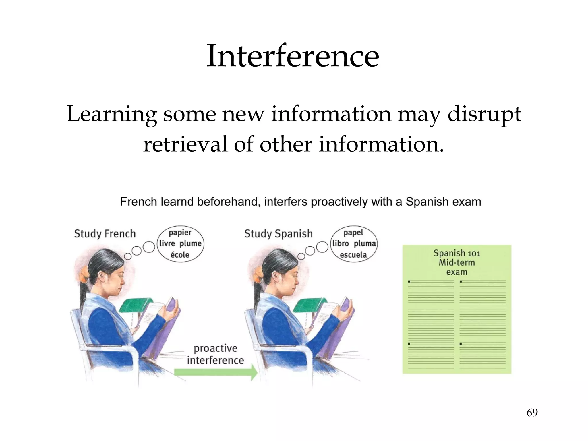69
Interference
Learning some new information may disrupt
retrieval of other information.
 