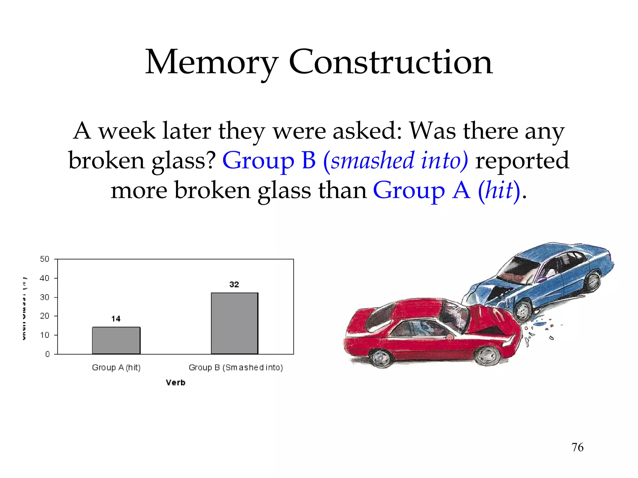 76
Memory Construction
A week later they were asked: Was there any
broken glass? Group B (smashed into) reported
more broken glass than Group A (hit).
 