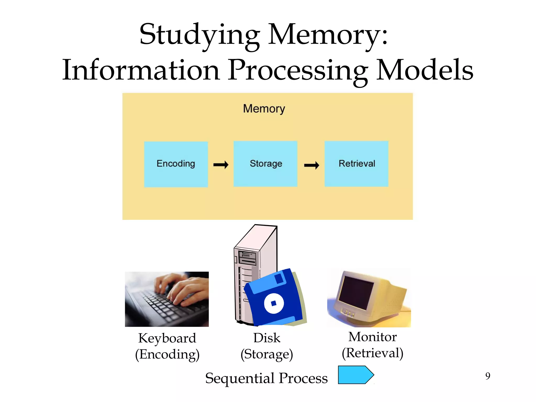 9
Studying Memory:
Information Processing Models
Keyboard
(Encoding)
Disk
(Storage)
Monitor
(Retrieval)
Sequential Process
 