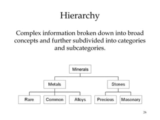 26
Hierarchy
Complex information broken down into broad
concepts and further subdivided into categories
and subcategories.
 