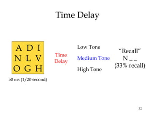 32
Time Delay
“Recall”
N _ _
(33% recall)
Time
Delay
50 ms (1/20 second)
A D I
N L V
O G H
Low Tone
Medium Tone
High Tone
 