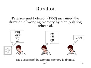 39
Duration
Peterson and Peterson (1959) measured the
duration of working memory by manipulating
rehearsal.
CH??
The duration of the working memory is about 20
sec.
CHJ
MKT
HIJ
547
547
544
541
…
 