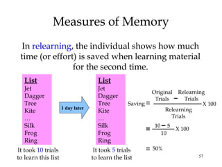 57
Measures of Memory
In relearning, the individual shows how much
time (or effort) is saved when learning material
for the second time.
List
Jet
Dagger
Tree
Kite
…
Silk
Frog
Ring
It took 10 trials
to learn this list
List
Jet
Dagger
Tree
Kite
…
Silk
Frog
Ring
It took 5 trials
to learn the list
1 day later
Saving
Original
Trials
Relearning
Trials
Relearning
Trials
10 5
10
50%
X 100
X 100
 