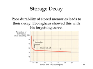 66
Storage Decay
Poor durability of stored memories leads to
their decay. Ebbinghaus showed this with
his forgetting curve.
 