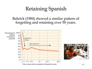 67
Retaining Spanish
Bahrick (1984) showed a similar pattern of
forgetting and retaining over 50 years.
AndrewHolbrooke/Corbis
 