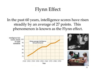 31
Flynn Effect
In the past 60 years, intelligence scores have risen
steadily by an average of 27 points. This
phenomenon is known as the Flynn effect.
 