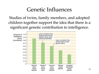 33
Genetic Influences
Studies of twins, family members, and adopted
children together support the idea that there is a
significant genetic contribution to intelligence.
 