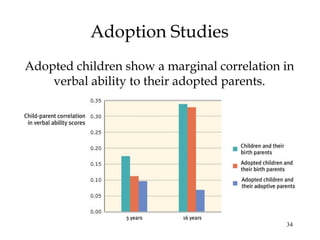 34
Adoption Studies
Adopted children show a marginal correlation in
verbal ability to their adopted parents.
 