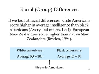 41
Racial (Group) Differences
If we look at racial differences, white Americans
score higher in average intelligence than black
Americans (Avery and others, 1994). European
New Zealanders score higher than native New
Zealanders (Braden, 1994).
White-Americans Black-Americans
Average IQ = 100 Average IQ = 85
Hispanic Americans
 