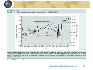 Copyright© 2006 John Wiley & Sons, Inc. 11
 