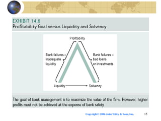 Copyright© 2006 John Wiley & Sons, Inc. 15
 
