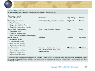 Copyright© 2006 John Wiley & Sons, Inc. 19
 