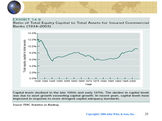 Copyright© 2006 John Wiley & Sons, Inc. 25
 
