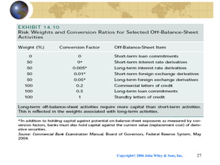 Copyright© 2006 John Wiley & Sons, Inc. 27
 