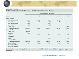 Copyright© 2006 John Wiley & Sons, Inc. 32
 