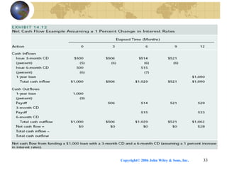 Copyright© 2006 John Wiley & Sons, Inc. 33
 