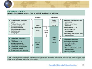 Copyright© 2006 John Wiley & Sons, Inc. 35
 