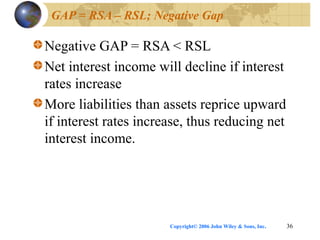Copyright© 2006 John Wiley & Sons, Inc. 36
GAP = RSA – RSL; Negative Gap
Negative GAP = RSA < RSL
Net interest income will decline if interest
rates increase
More liabilities than assets reprice upward
if interest rates increase, thus reducing net
interest income.
 