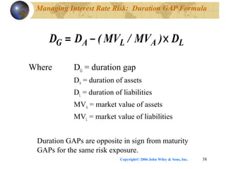 Copyright© 2006 John Wiley & Sons, Inc. 38
Managing Interest Rate Risk: Duration GAP Formula
Where DG = duration gap
DA = duration of assets
DL = duration of liabilities
MVA = market value of assets
MVL = market value of liabilities
Duration GAPs are opposite in sign from maturity
GAPs for the same risk exposure.
LALAG D)MV/MV(DD ×−=
 