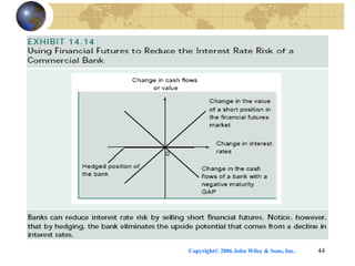 Copyright© 2006 John Wiley & Sons, Inc. 44
 
